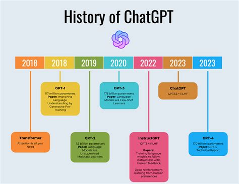 How does chat gpt work - 15 Benefits of ChatGPT. The benefits of using ChatGPT range from improving operational efficiency and user experience to offering flexible solutions to a variety of …